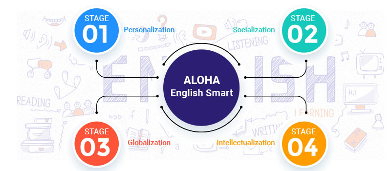 Aloha English Smart
